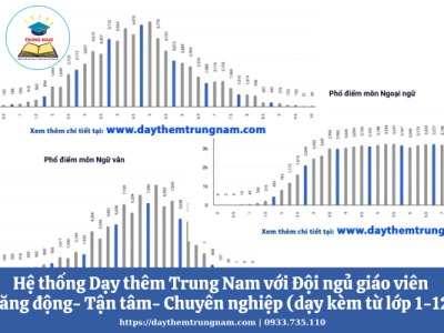 Điểm chuẩn lớp 10 ở TP.HCM sẽ giảm ở mức nào?