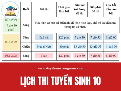 Có nên điều chỉnh nguyện vọng thi lớp 10 sau khi biết tỉ lệ chọi?